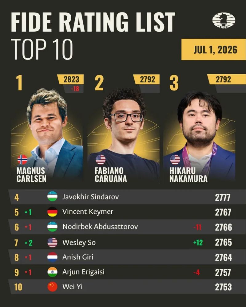Classement elo homme