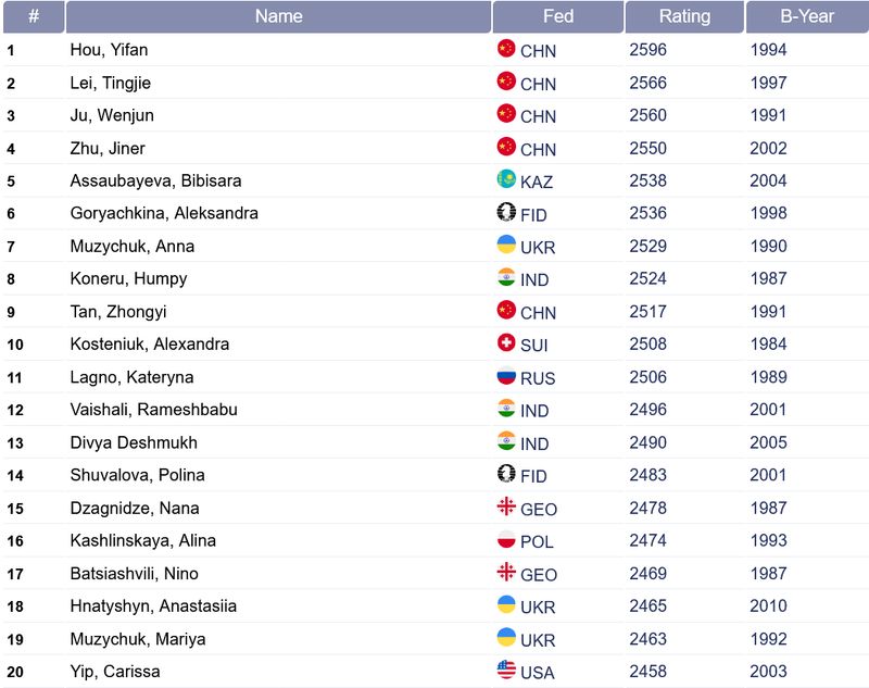 Top 20 Woman